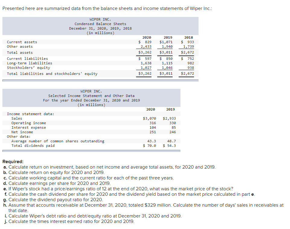 Presented here are summarized data from the balance sheets and income