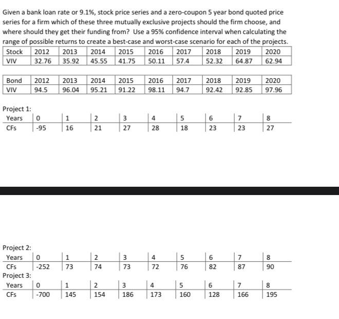 pls show work in excel. also, please clearly state the answer Given