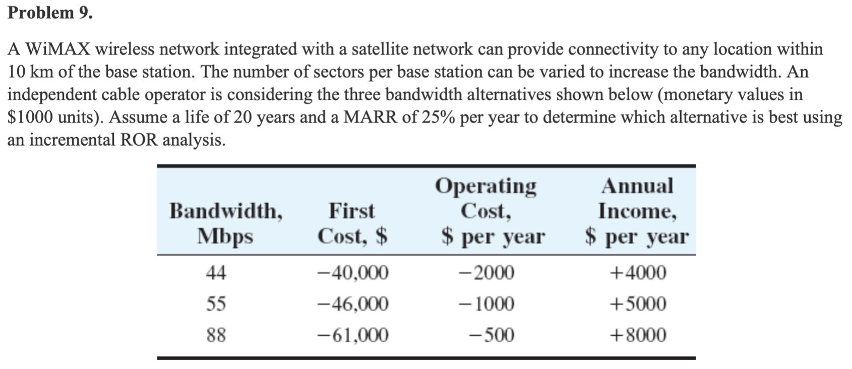 Solve using excel please: Problem 9. A WiMAX wireless network integrated with