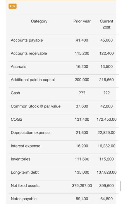  show work not excel please #37 Category Prior year Current year