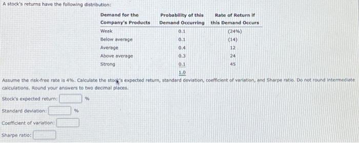  Below average A stock's returns have the following distribution: Demand for