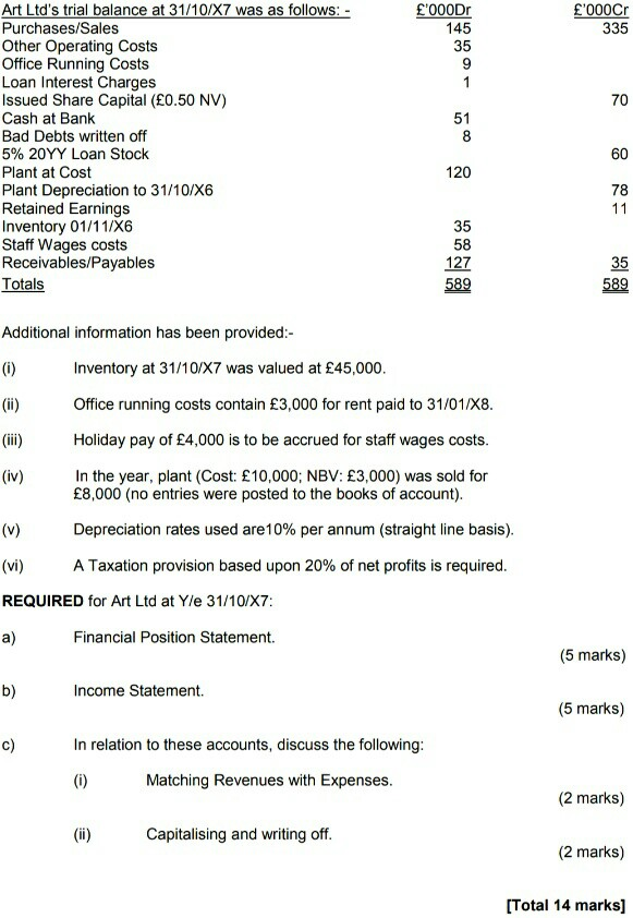 Step by step solution in need for each part with answers