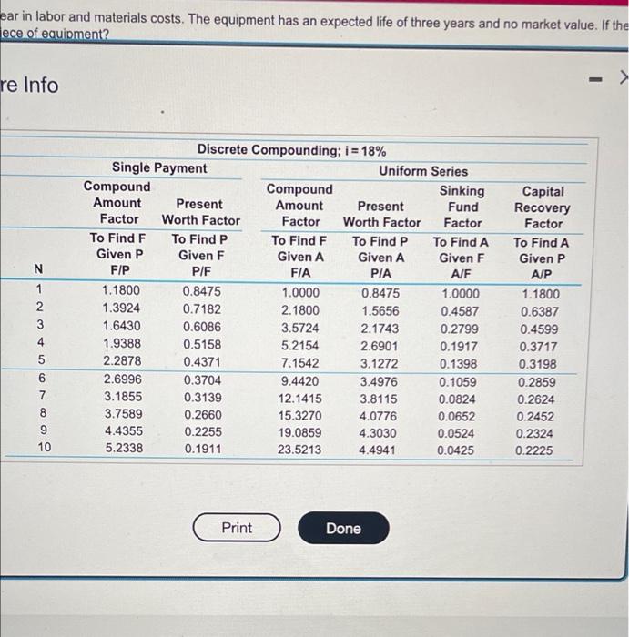 of soment can save $27.000 per year in labor and materials cost.