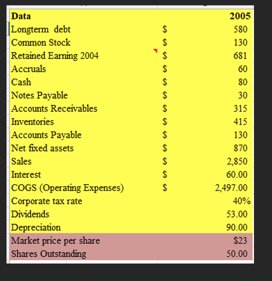 1. Create the 2005 Income Statement, Balance Sheet and Statement of Retained