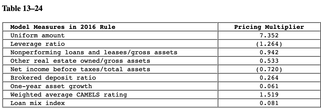 Refer to Table 1320, Table 1321, Table 1323 and Table 1324. PLEASE