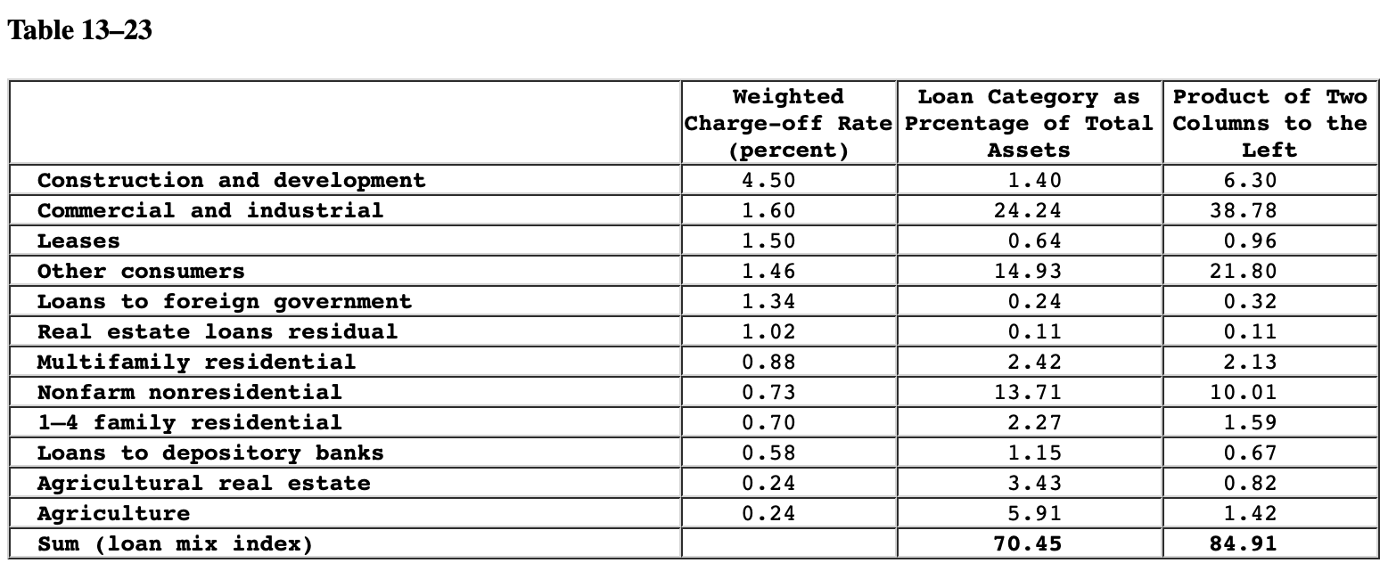 HELP Two depository institutions have composite CAMELS ratings of 1 or 2