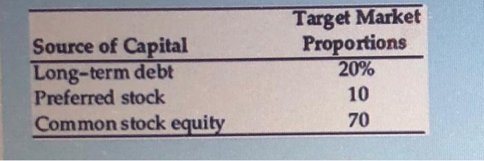  Intel has determined its optimal capital structure, which is composed of