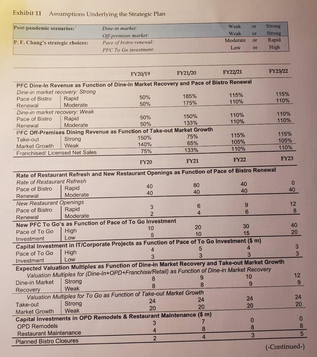 business and moderately in another, or invest moderately in both businesses? Which