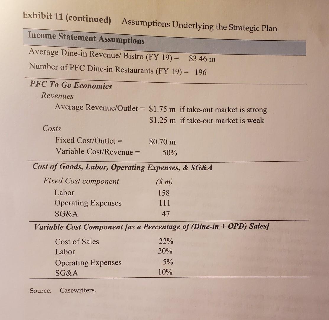 is the best financial decision? Perform calculations to support your answer if