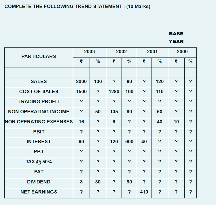*Handwritten Answer only* COMPLETE THE FOLLOWING TREND STATEMENT : (10 Marks)