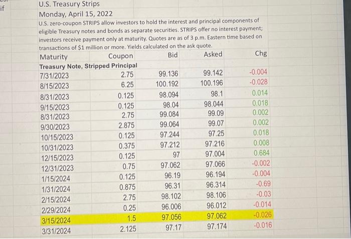 2024 with its selling prices. What is the asked yield rate? Hint: