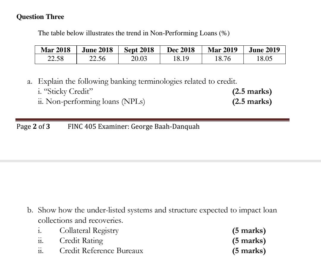 Question Three The table below illustrates the trend in Non-Performing Loans