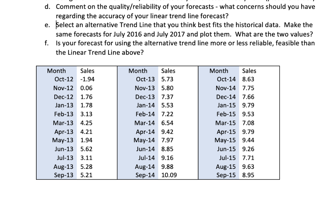 please answer D, E, and F Comment on the quality/reliability of your