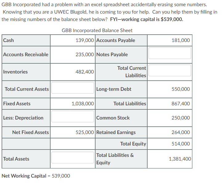GBB Incorporated had a problem with an excel spreadsheet accidentally erasing