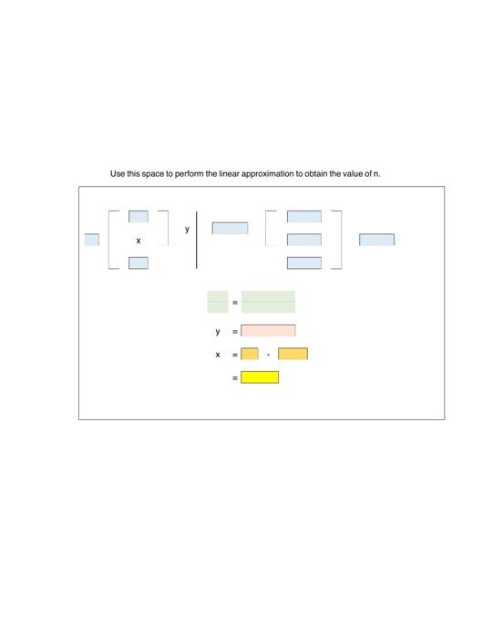 = 0: $5,000 Investment cost in n=1: $15,000 Shelf life: 10 years