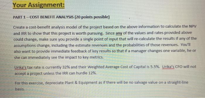 utensils, and other items for consumer and commercial use. Urika went public