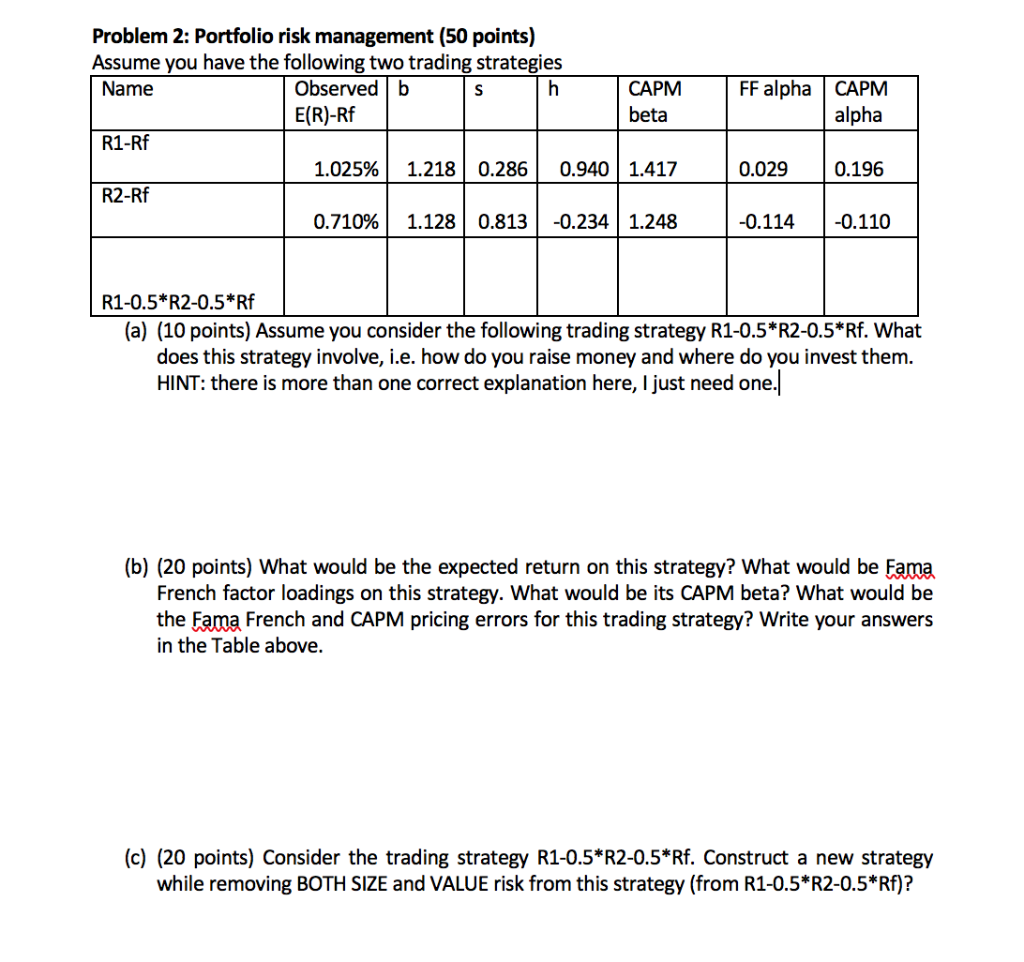 FF alpha CAPM alpha Problem 2: Portfolio risk management (50 points)