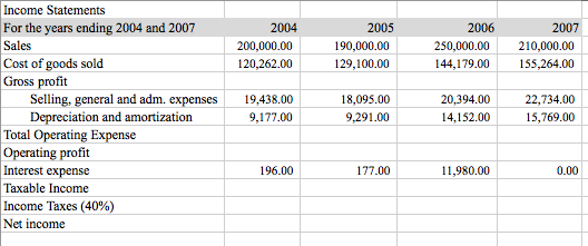 PLEASE SHOW HOW TO DO IN EXCEL WITH STEPS: Requirement: Complete the