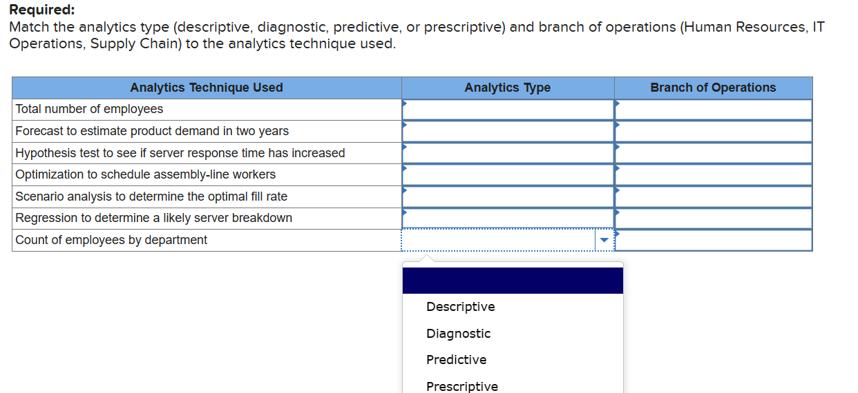  Required: Match the analytics type (descriptive, diagnostic, predictive, or prescriptive) and