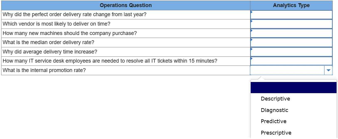branch of operations (Human Resources, IT Operations, Supply Chain) to the analytics
