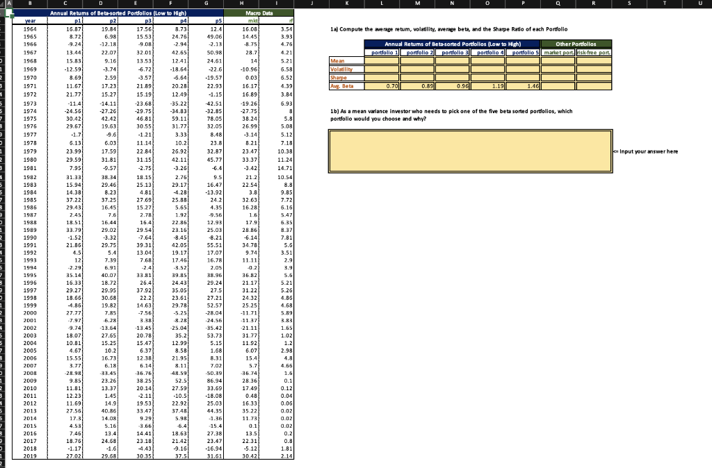 beta, and the Sharpe Ratio of each Portfolio Annual Returns of Bete-sorted