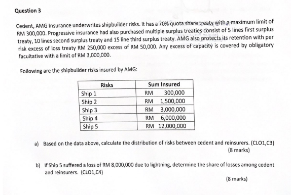 plzhelp me Question 3 Cedent, AMG Insurance underwrites shipbuilder risks. It has