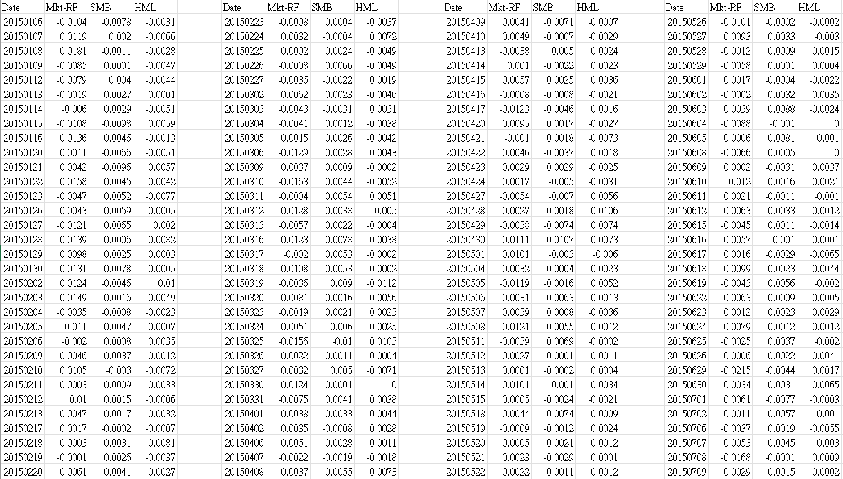 the and for the model with the factors provided in the attached