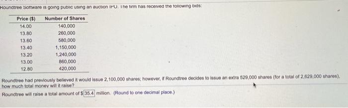 answer is not 35.4 Roundtree Software is going public using an auction
