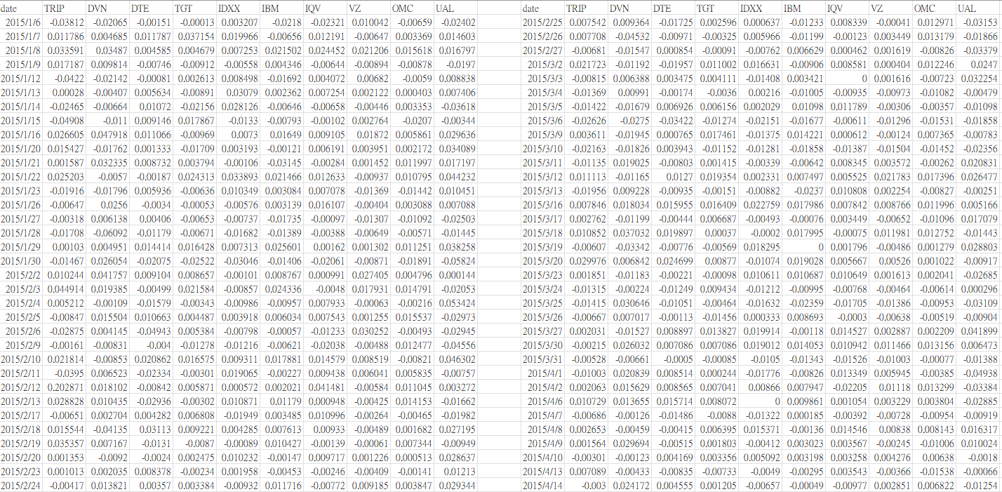 file "factors. csv". Now we have the three explicit factors in matrix
