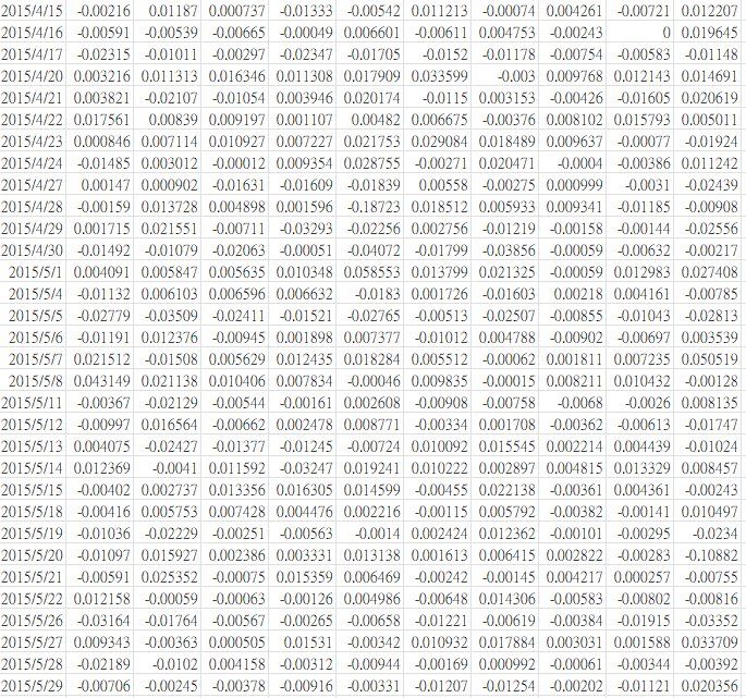 F and want to fit the model X=1+BF+E where the loadings are