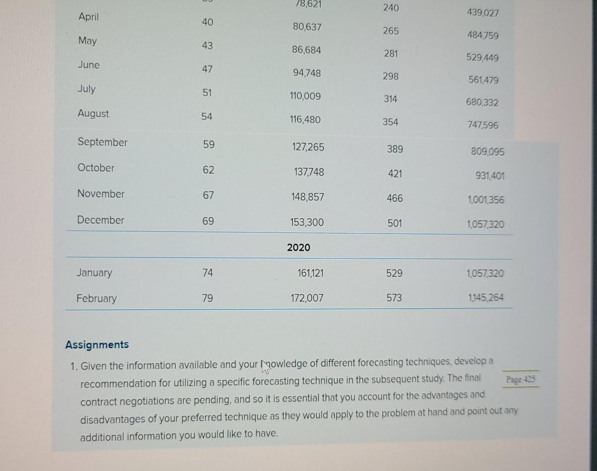of product demand, sales, consumption, or other information for its clients. To