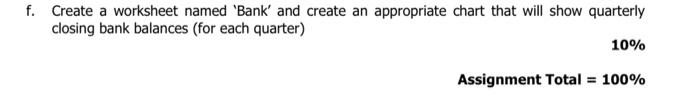  f. Create a worksheet named 'Bank' and create an appropriate chart