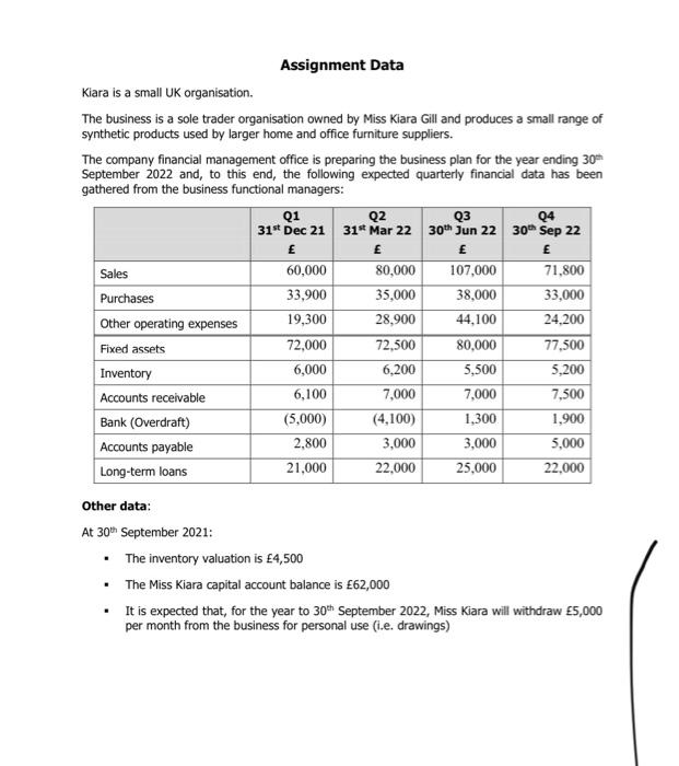 that will show quarterly closing bank balances (for each quarter) 10% Assignment