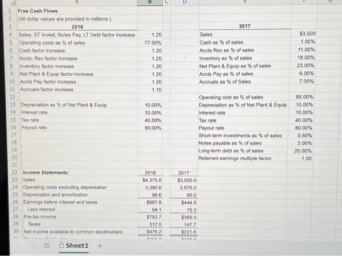 2018? Enter your answer in millions. For example, an answer of $1.2