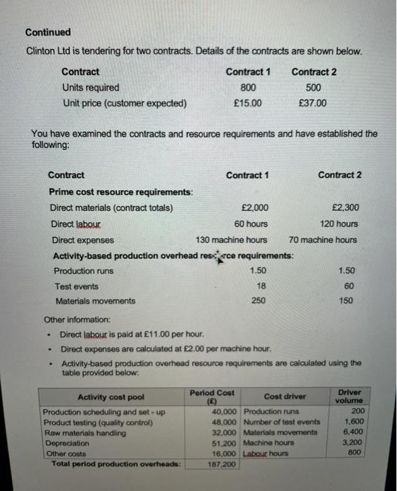 Continued: The standard cost card of Clinton Ltd is shown below. The