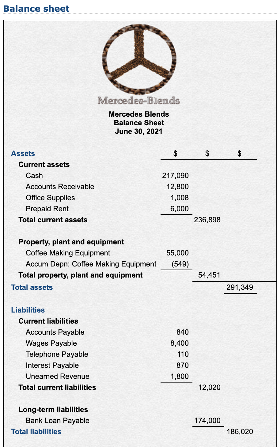 for ledgers with a balance of zero. Although each ledger already has
