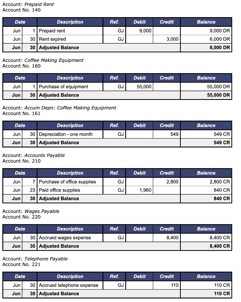 answers from previous pages carried through onto this page (either on the