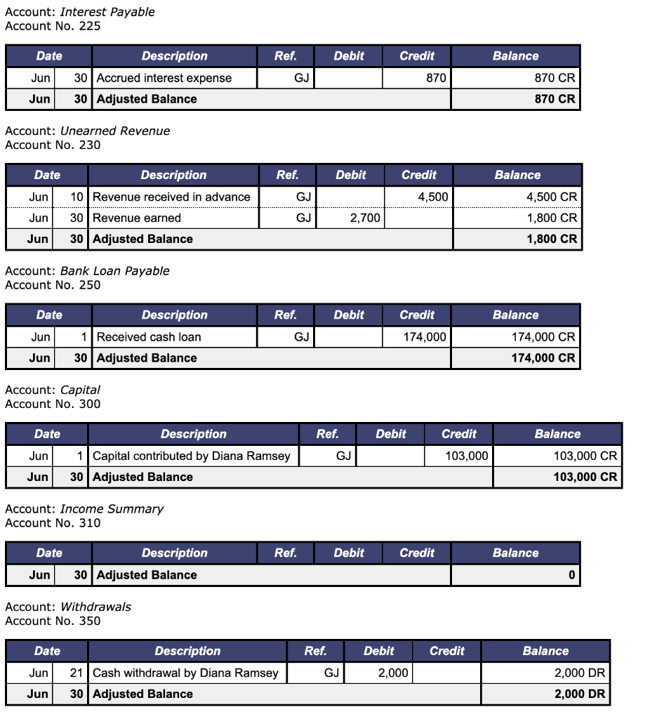 page or in a popup information page) have been reset, if necessary,