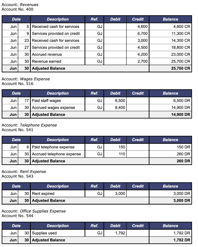 to the correct answers. Your particular answers from previous pages are no