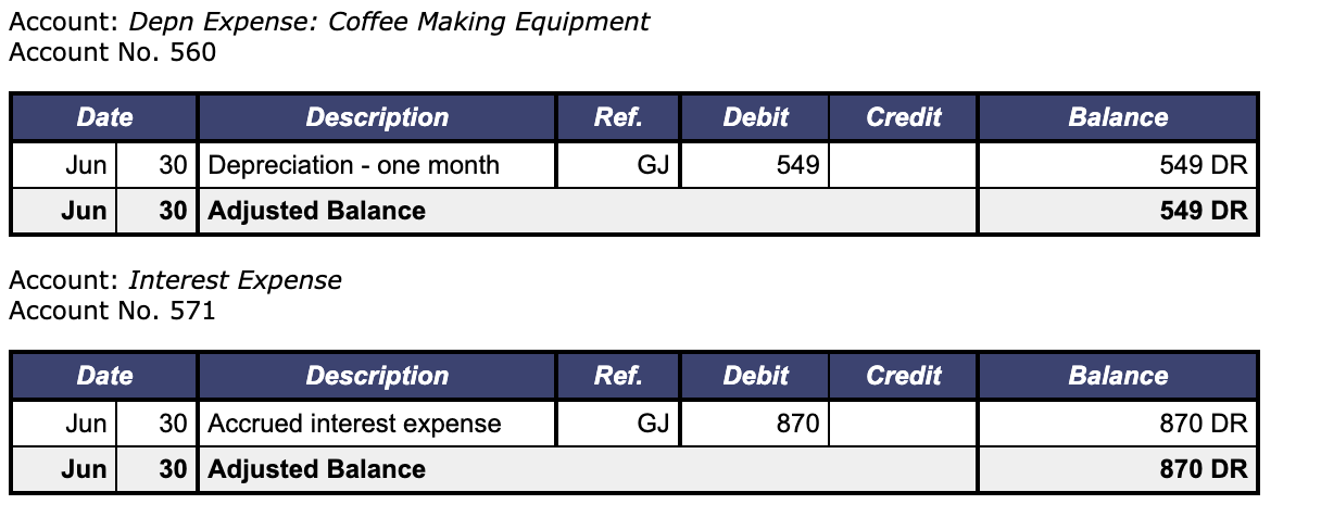 longer shown. Remember: Enter all answers to the nearest whole dollar. You