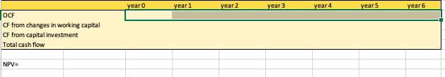 table. The Lunch Counter is expanding and expects operating cash flows of