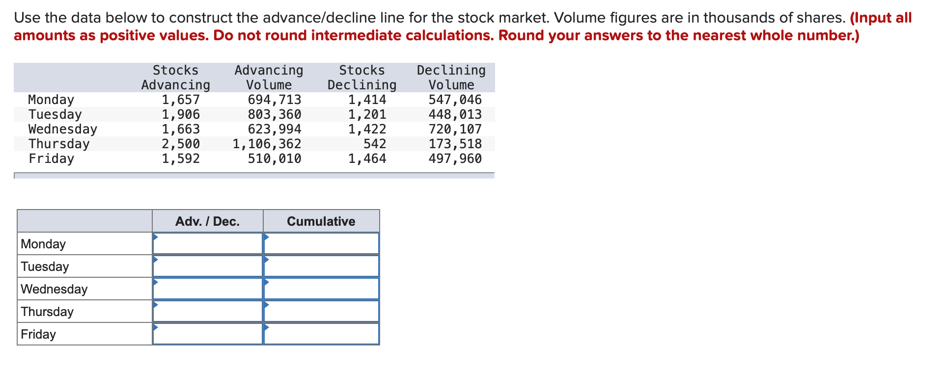Use the data below to construct the advance/decline line for the stock