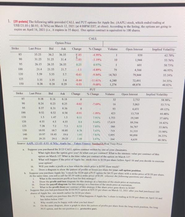 2021 OPM EST one coming the the options to expire on April