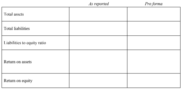 Under current U.S. GAAP, Johnson & Johnson includes on its balance sheet