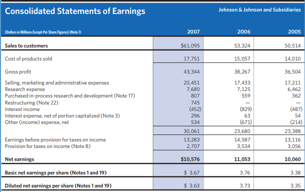 effects of instead including the gross assets of both the retirement plans