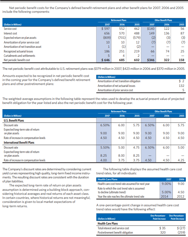 account the restated assets and liabilities you calculated in part i above.