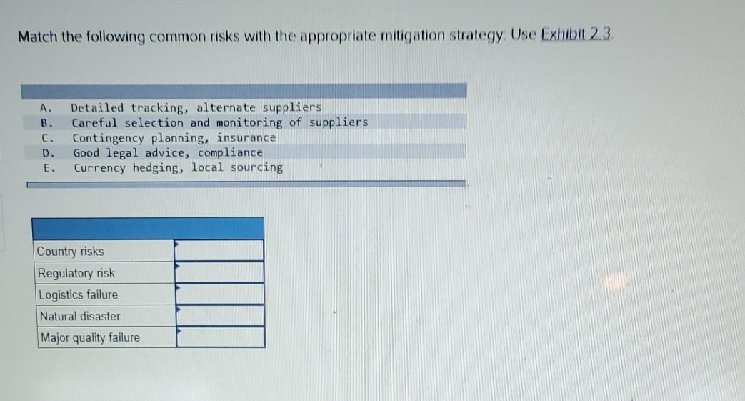  Match the following common risks with the appropriate mitigation strategy Use