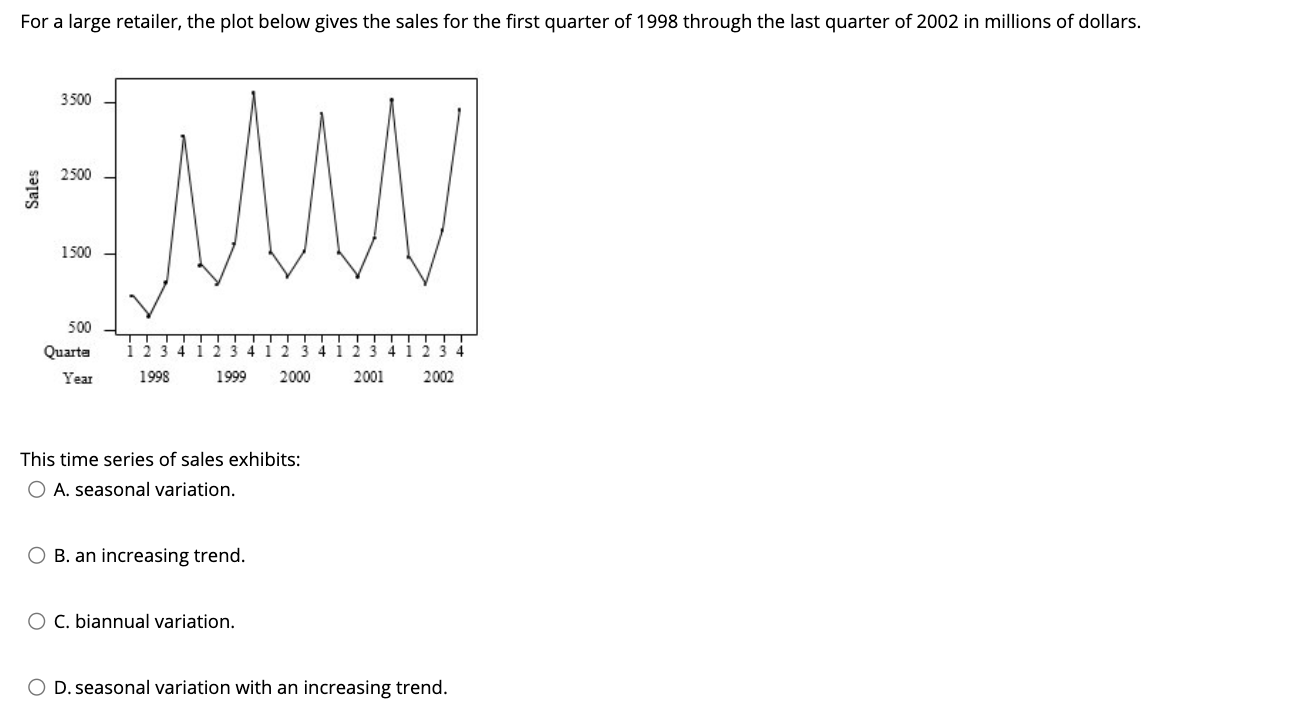 For a large retailer, the plot below gives the sales for