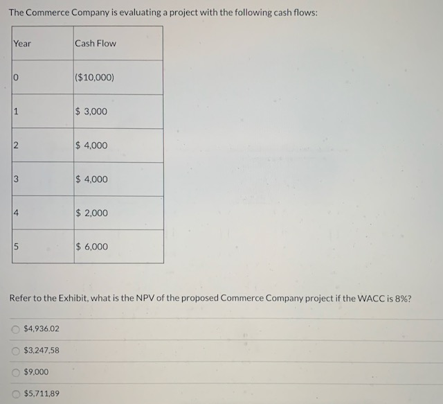 structure is 40% debt, 10% preferred, and 50% common equity. The after-tax