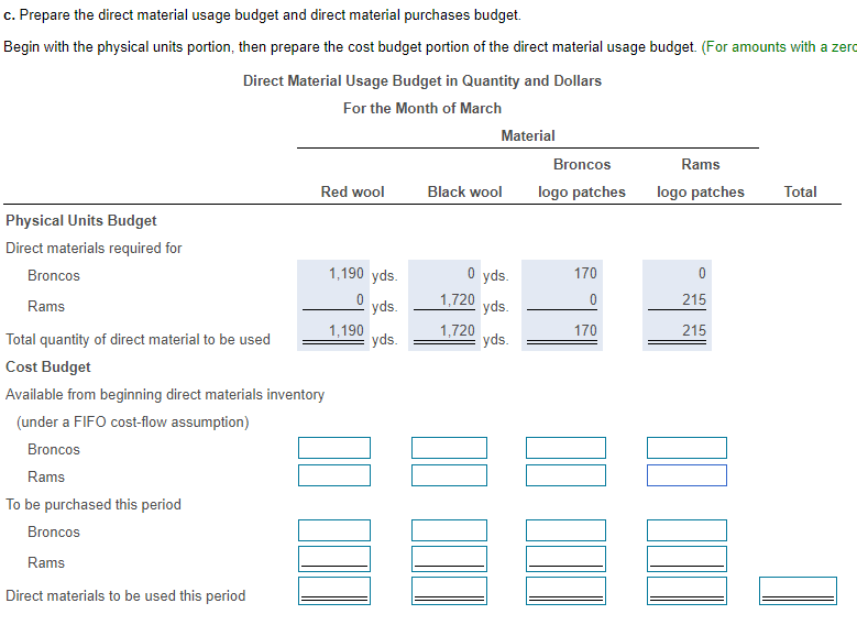 the blankets from fabric and sews on a logo patch purchased from